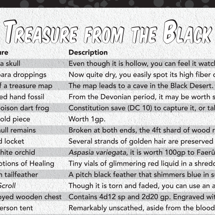 The Black Lagoon bundle includes .pdfs of a dungeon map, an NPC, and a loot table.