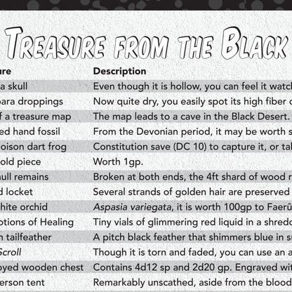 The Black Lagoon bundle includes .pdfs of a dungeon map, an NPC, and a loot table.