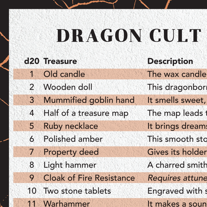 The Cultist Furnace bundle includes .pdfs of a dungeon map, NPC, and loot table.